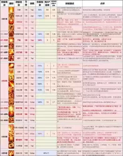 神界原罪2技能装备大全插图