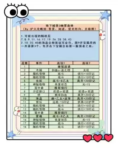 秘洞回声图文攻略插图