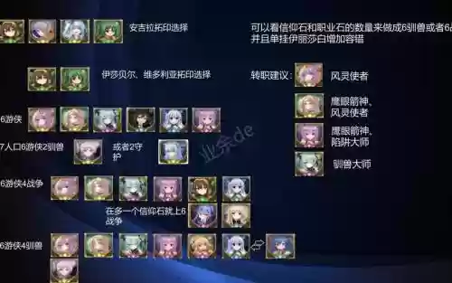 吟游之诗骑士阵容搭配插图1