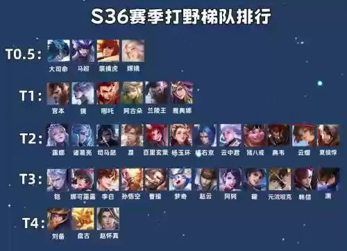 前期打野阵容插图1