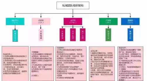 运营阵容思路插图