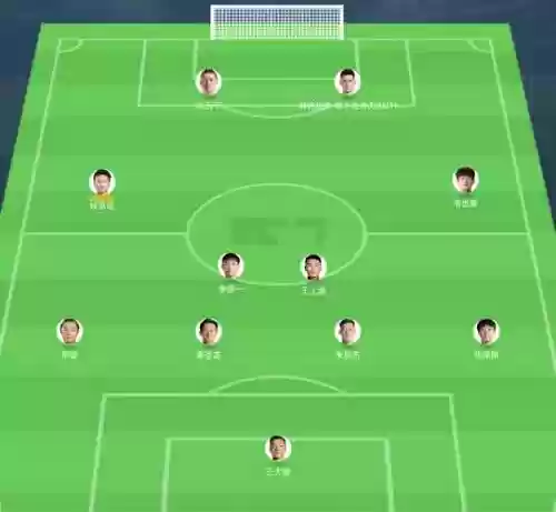 112防守阵容插图