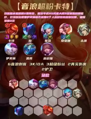 卡特过渡阵容插图1