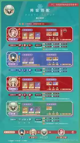 2.4砂糖阵容搭配插图