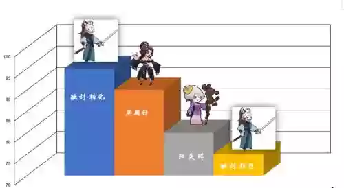 古今江湖各阵容搭配最新插图