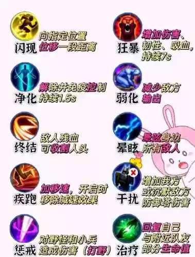 王者荣耀全部召唤技能插图1
