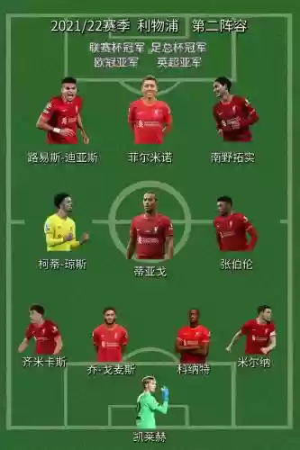 利物浦每年阵容_1插图1