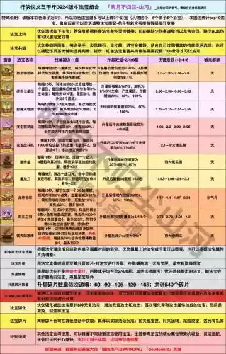 妖怪宝装备如何处理插图