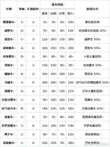 冲刺赛车物语驱动攻略插图1