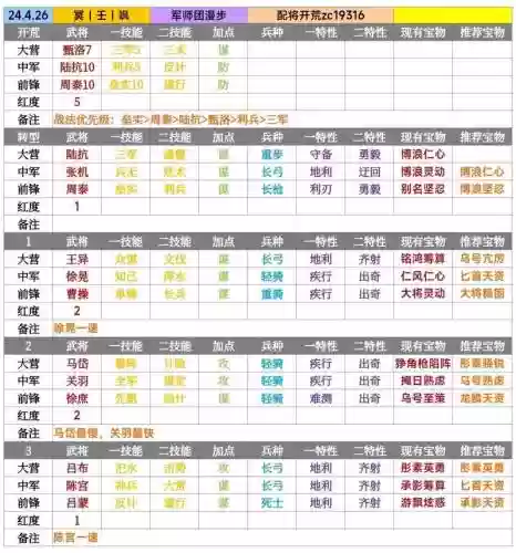 率土之滨精灵阵容搭配表插图