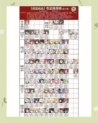碧蓝航线武器强度2018插图