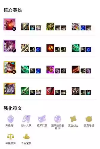装备升级阵容_1插图