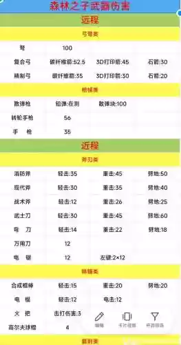 森林0.71武器插图1