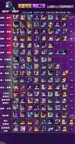 双城之战更新加强阵容搭配插图