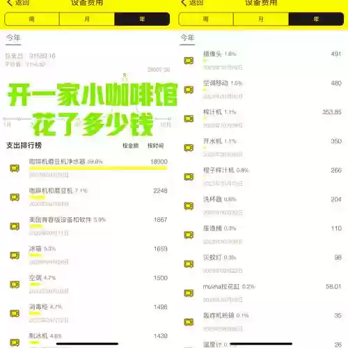 我的咖啡厅每日抽奖攻略_2插图