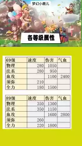 梦幻西游配饰法术暴击等级插图