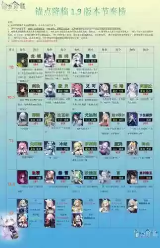 锚队阵容