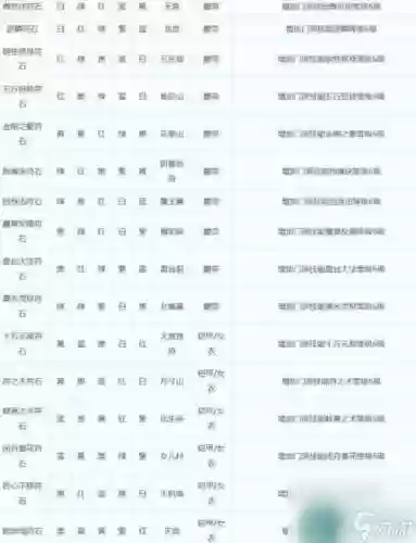 梦幻西游和尚符石组合插图