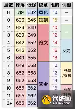 魔兽随从装备等级上限插图