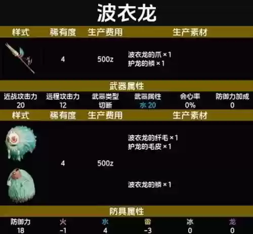 随从装备类型插图