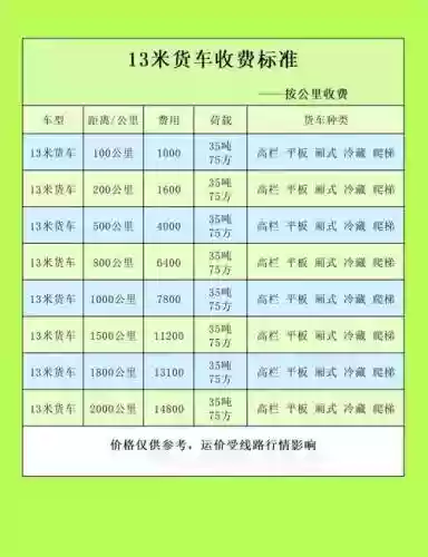 卡车技能大赛收费插图