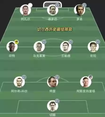 切尔西阵容优势_1插图1