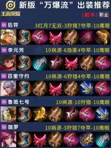 武器打野厉害吗_1插图1