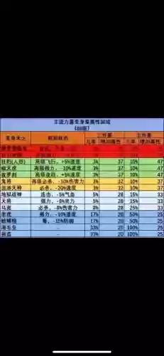 大唐武器属性力量_1插图