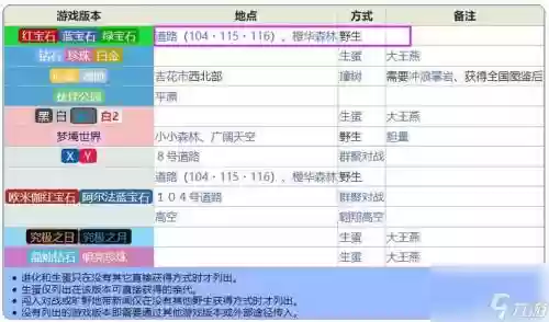 口袋妖怪傲骨燕勇技能插图1