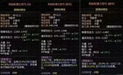 龙之谷90影舞者装备插图