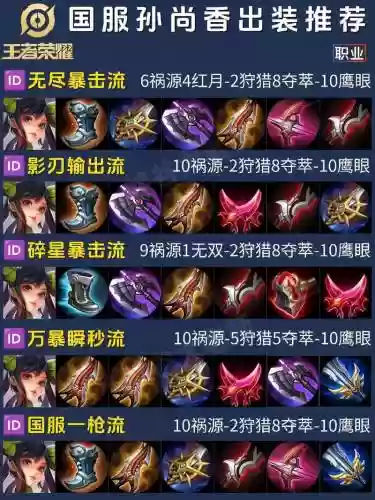韩信最佳阵容搭配孙尚香插图1
