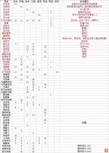 三国群侠传攻略装备属性插图