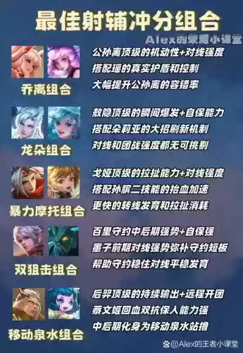 王者荣耀瑶的阵容搭配插图1