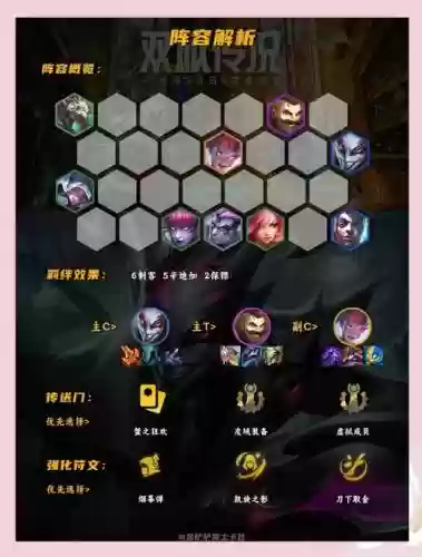 小丑9.5阵容插图1
