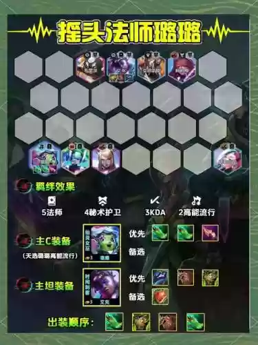 手游云顶阵容最佳搭配思路