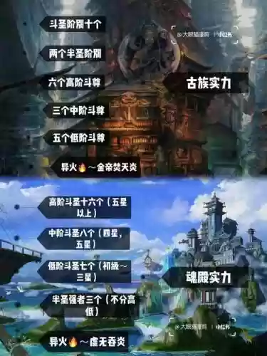 斗天帝阵容插图