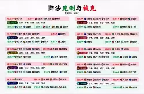 梦幻西游手游阵法不能送吗插图
