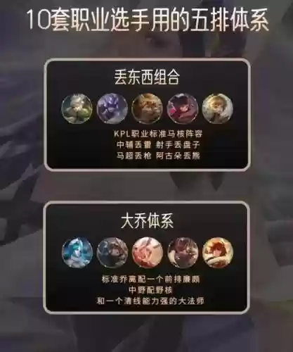 王者阵容坦克插图1