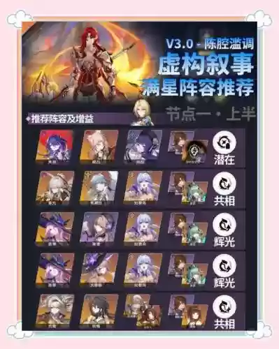 令人心寒绝望的阵容搭配插图1