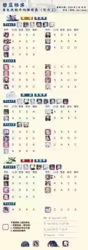 阵容搭配技能插图1