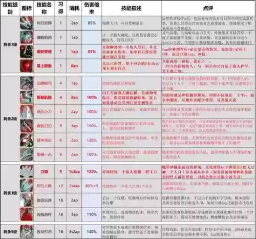 神界原罪2技能装备大全插图1