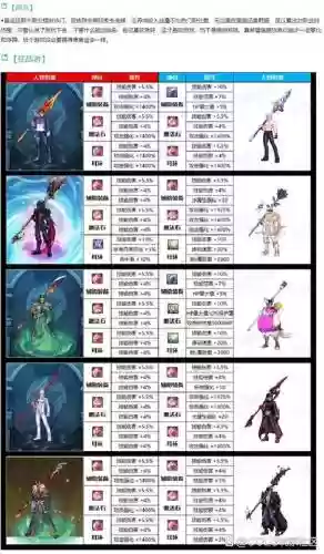 dnf暗街之王武器排行插图