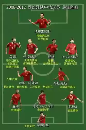 国外足球阵容插图1