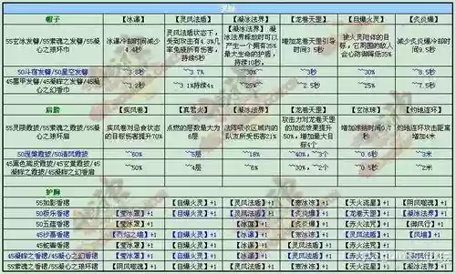 斗战神罗刹新手刷装备选择插图