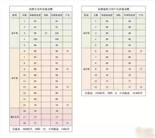 梦幻西游2高级牧场养多少动物插图1