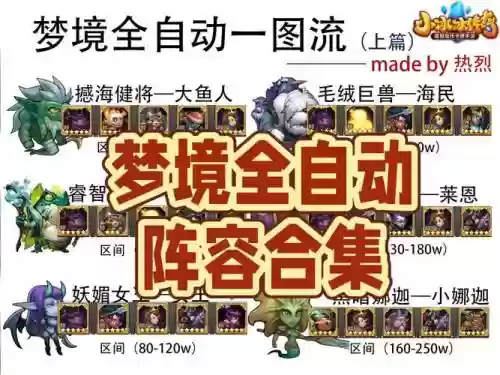 今天梦境阵容插图1