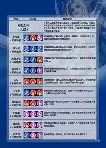 飓风之神天上落的技能怎么放的插图