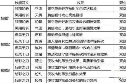 猎魂觉醒双剑详细技能插图