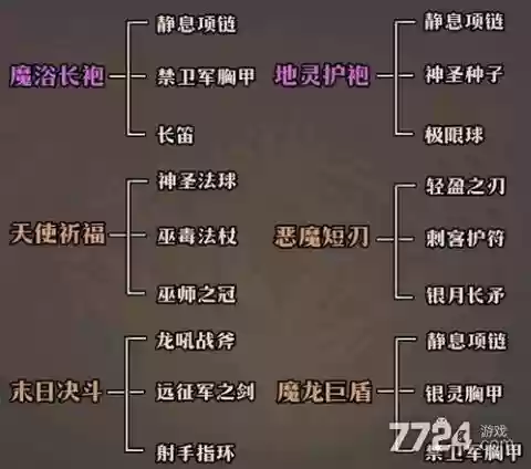 小冰冰传奇剑圣觉醒装备所须的合成材料_2插图1