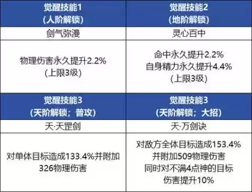 仙剑5在学技能插图